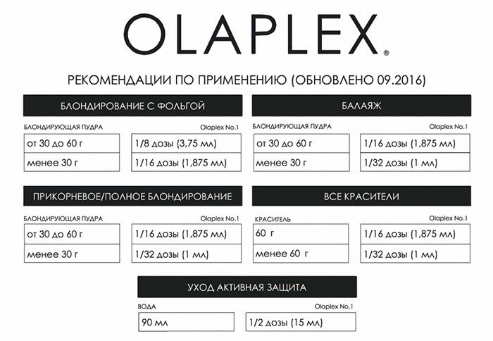 Все о процедуре Olaplex для волос: состав системы, как использовать, фото до и после. Отзывы #7