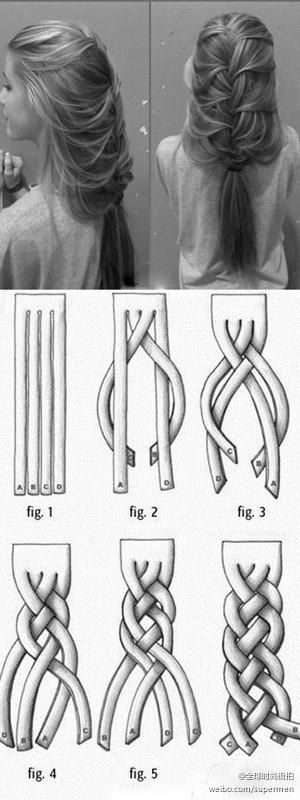 Прически на основе плетения кос на длинные и средние волосы. Пошаговые инструкции с фото #16