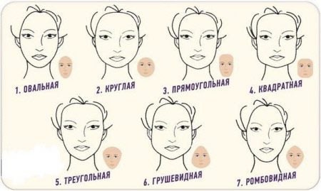 Форма лица и выбор женской стрижки. Как подобрать для разной длины волос #1