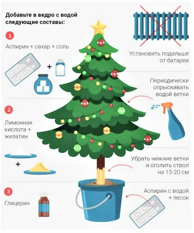 Как выбрать и украсить елку на Новый год 2022 + Советы по самостоятельному изготовлению #11