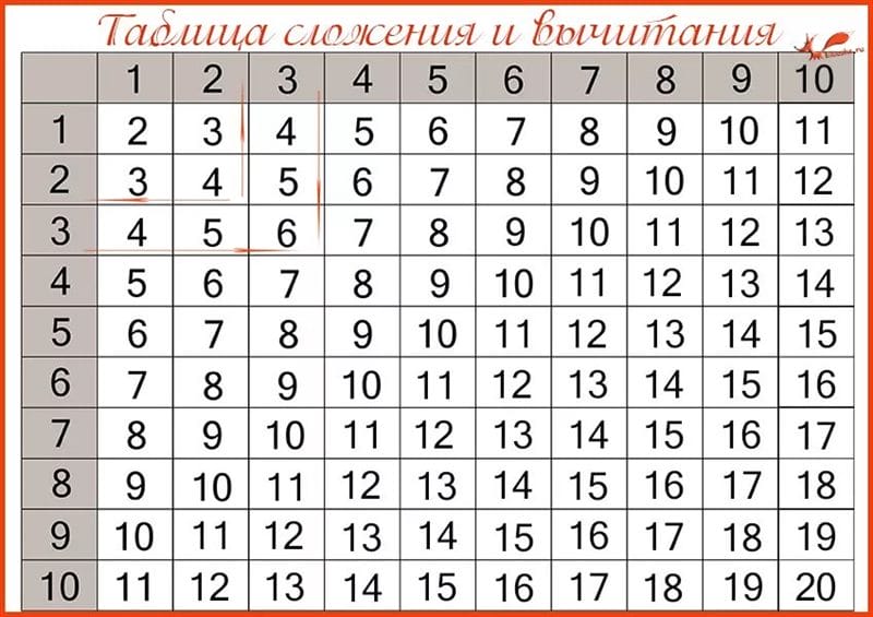 25 таблиц вычитания для 1-2-3 классов #19