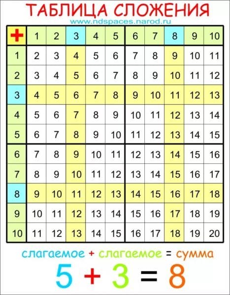 45 таблиц сложения для  1-2-3 классов #26