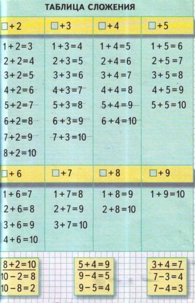 45 таблиц сложения для  1-2-3 классов #24