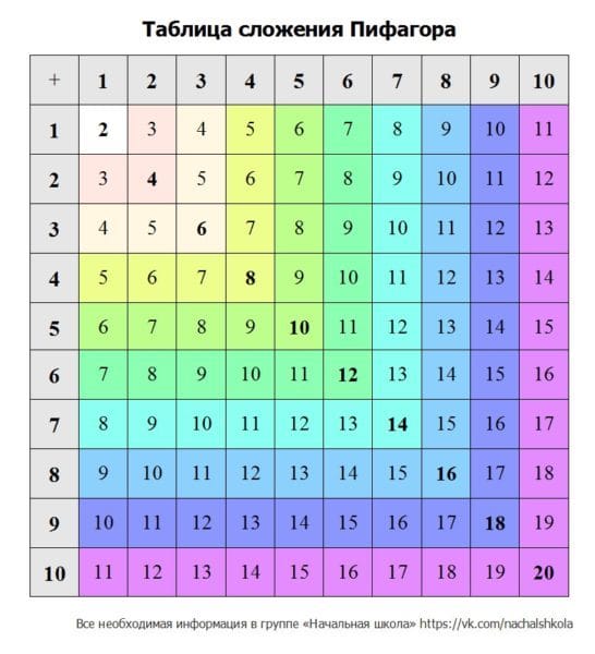 45 таблиц сложения для  1-2-3 классов #31