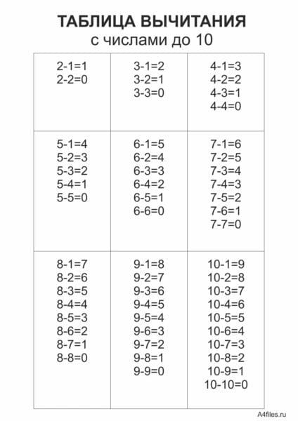 25 таблиц вычитания для 1-2-3 классов #2