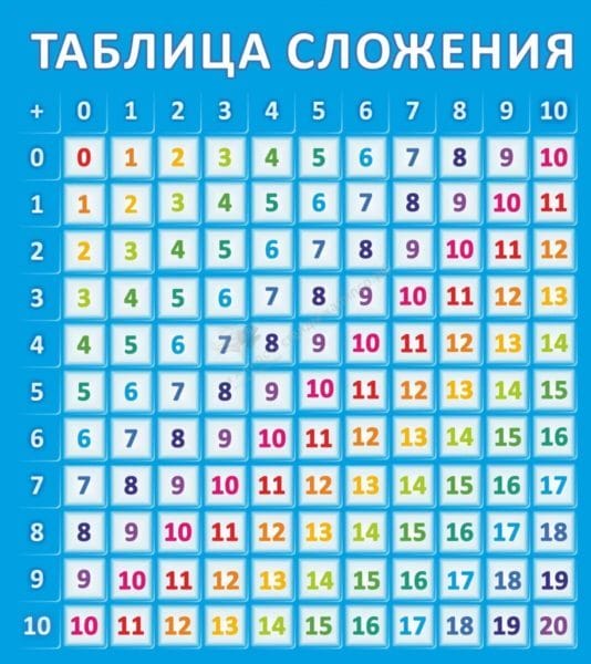 45 таблиц сложения для  1-2-3 классов #10