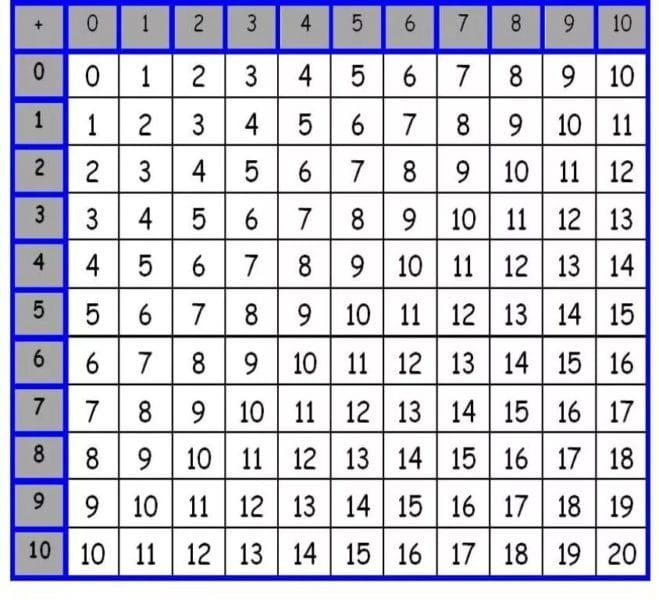 45 таблиц сложения для  1-2-3 классов #35
