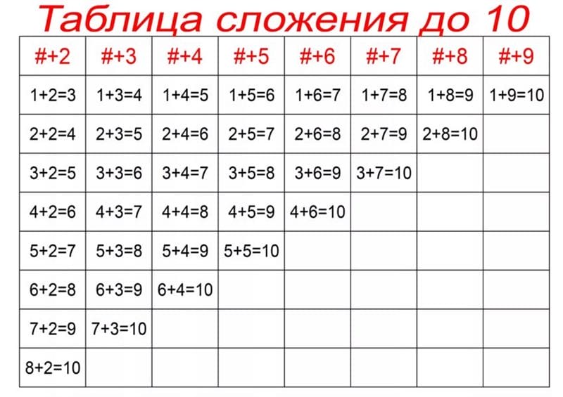 45 таблиц сложения для  1-2-3 классов #8