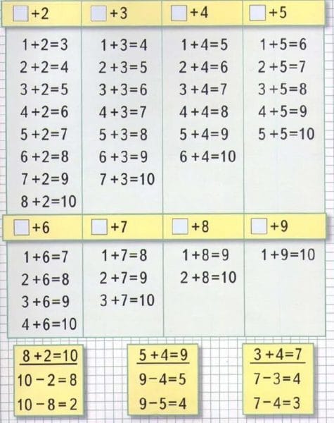 45 таблиц сложения для  1-2-3 классов #23