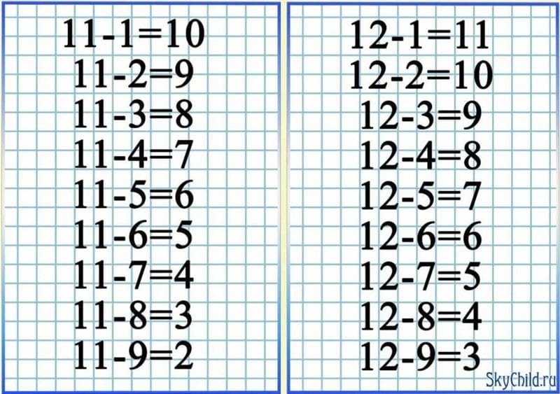 25 таблиц вычитания для 1-2-3 классов #6