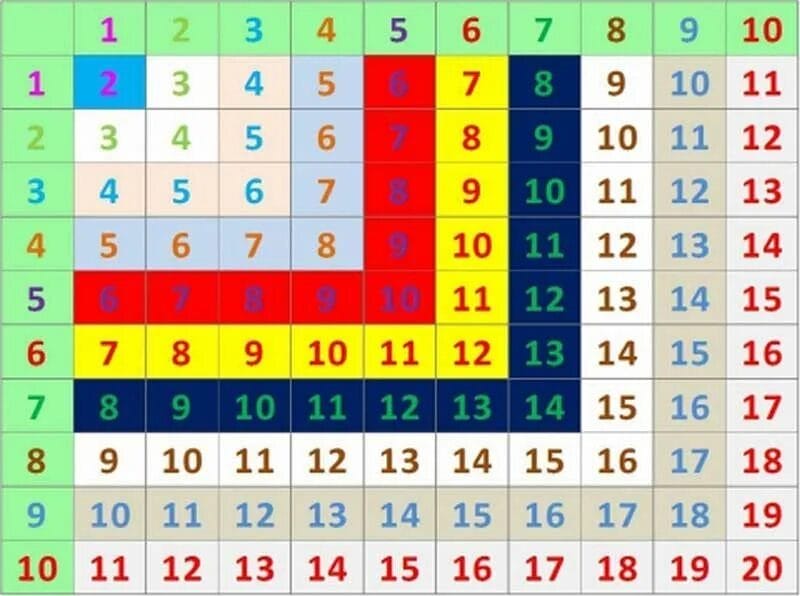 45 таблиц сложения для  1-2-3 классов #32