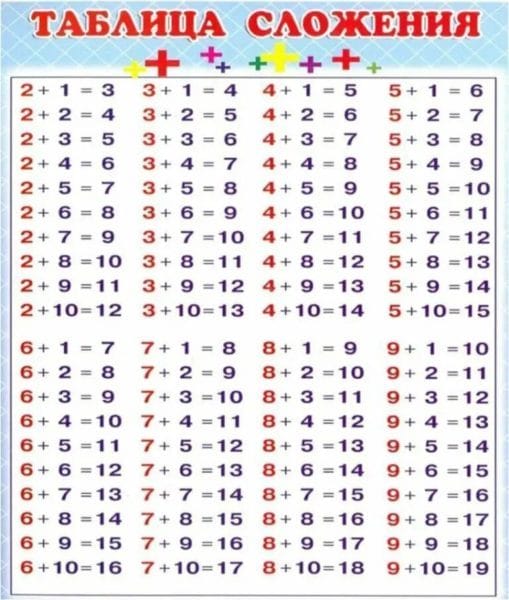 45 таблиц сложения для  1-2-3 классов #30