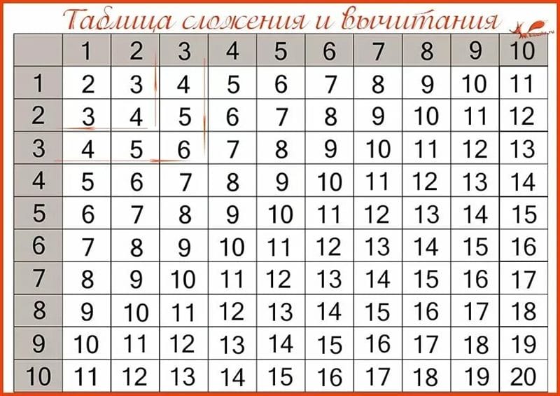 45 таблиц сложения для  1-2-3 классов #36
