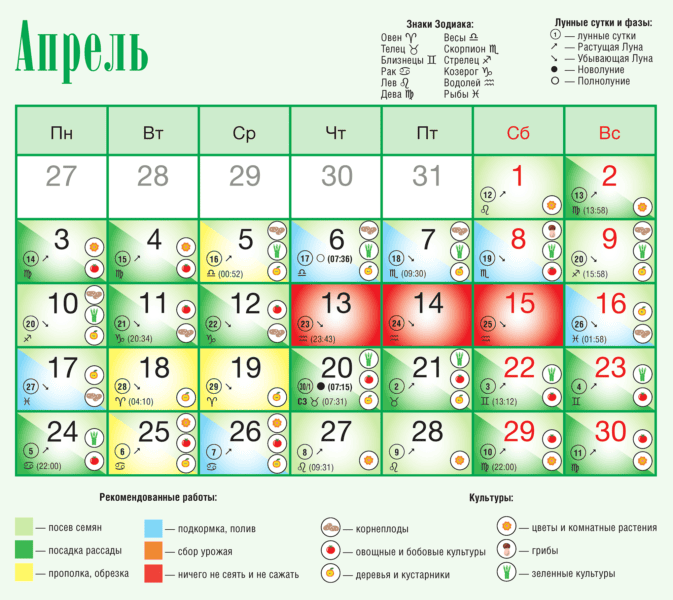23 лунных календаря огородника на 2023 год. Урожай будет! #7