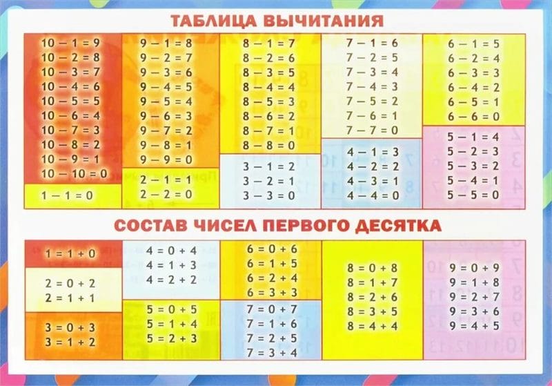 25 таблиц вычитания для 1-2-3 классов #9