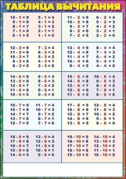 25 таблиц вычитания для 1-2-3 классов #12