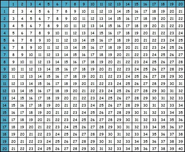 45 таблиц сложения для  1-2-3 классов #34