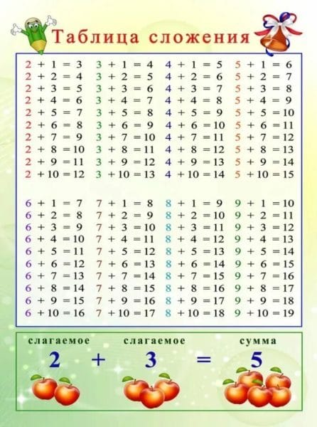 45 таблиц сложения для  1-2-3 классов #25