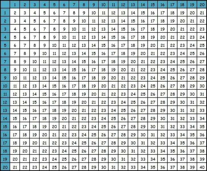 25 таблиц вычитания для 1-2-3 классов #18