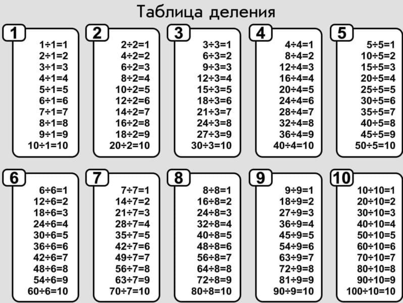 80 таблиц умножения и деления для распечатки (+тренажеры) #13