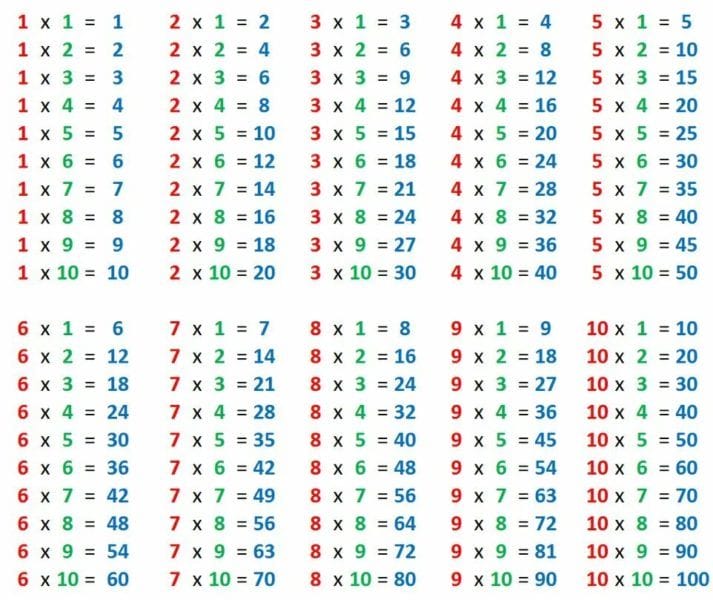 80 таблиц умножения и деления для распечатки (+тренажеры) #61