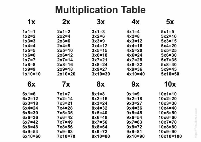 80 таблиц умножения и деления для распечатки (+тренажеры) #55