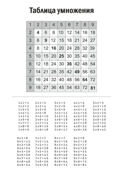 80 таблиц умножения и деления для распечатки (+тренажеры) #52