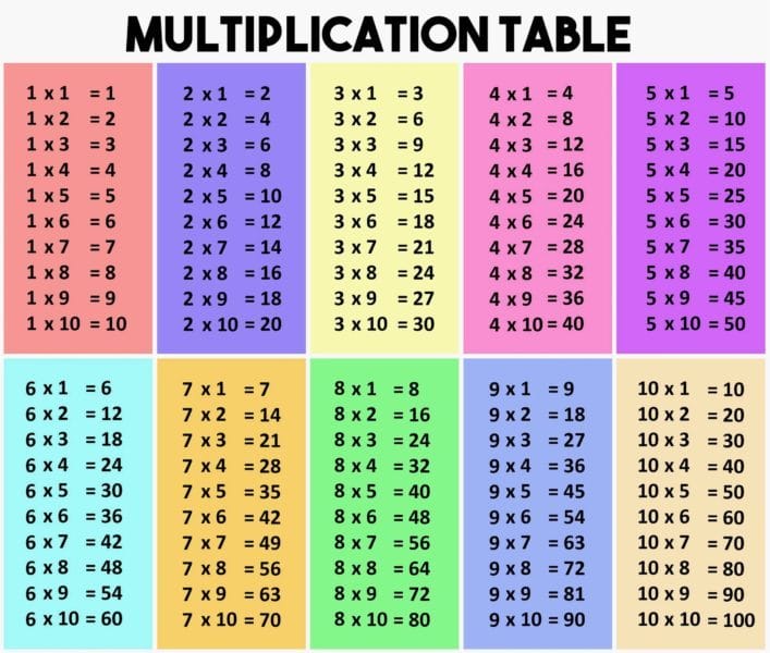 80 таблиц умножения и деления для распечатки (+тренажеры) #49