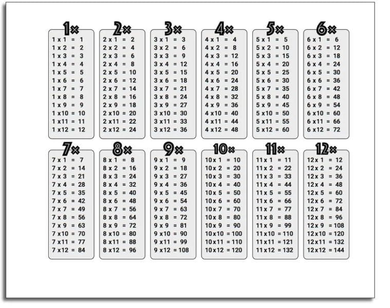 80 таблиц умножения и деления для распечатки (+тренажеры) #47