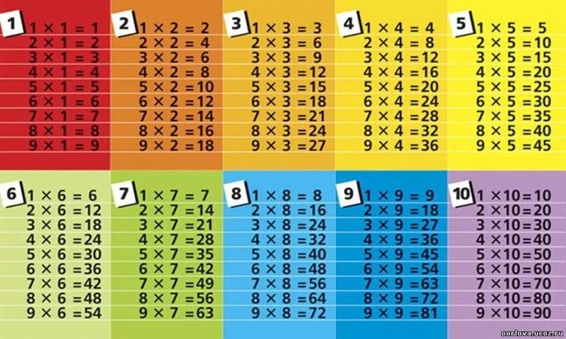 80 таблиц умножения и деления для распечатки (+тренажеры) #44
