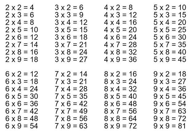 80 таблиц умножения и деления для распечатки (+тренажеры) #34