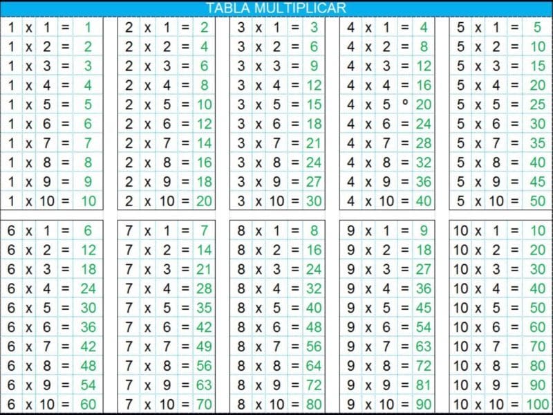 80 таблиц умножения и деления для распечатки (+тренажеры) #32