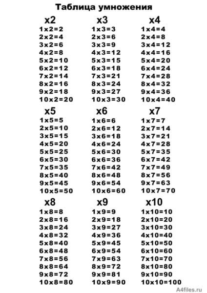 80 таблиц умножения и деления для распечатки (+тренажеры) #22