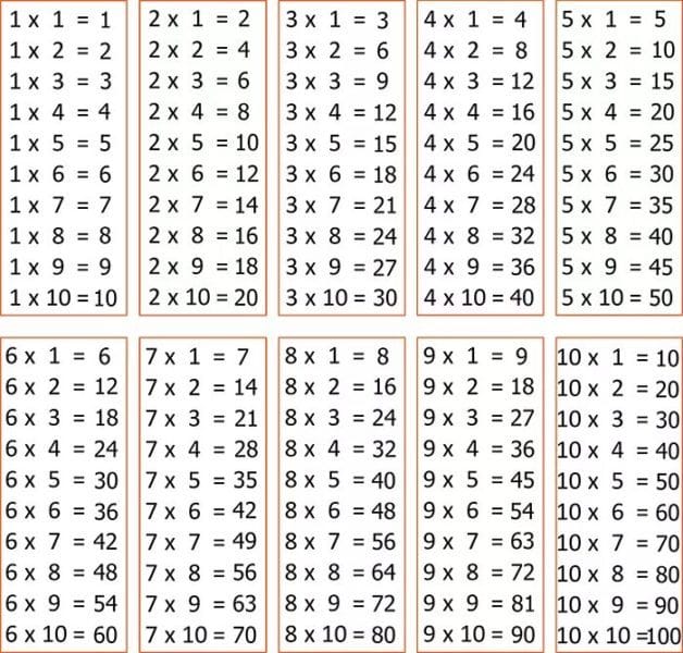 80 таблиц умножения и деления для распечатки (+тренажеры) #19