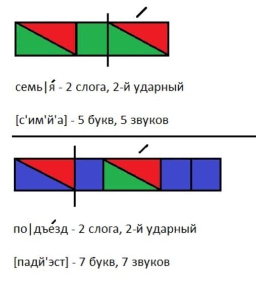 Звуковые схемы слов для 1 класса: 50 картинок