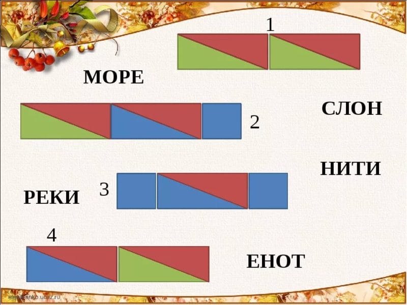 Звуковые схемы слов для 1 класса: 50 картинок