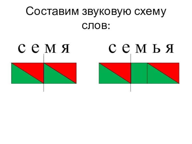 Звуковые схемы слов для 1 класса: 50 картинок