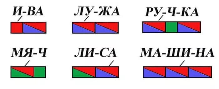 Звуковые схемы слов для 1 класса: 50 картинок