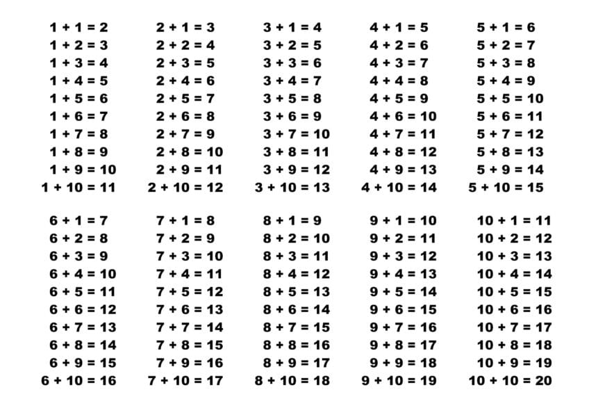 Таблицы сложения и вычитания для 1-2-3 классов