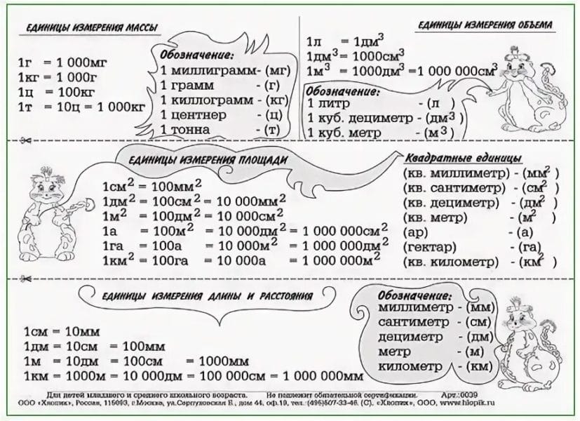 Единицы измерения площади таблица шпаргалка