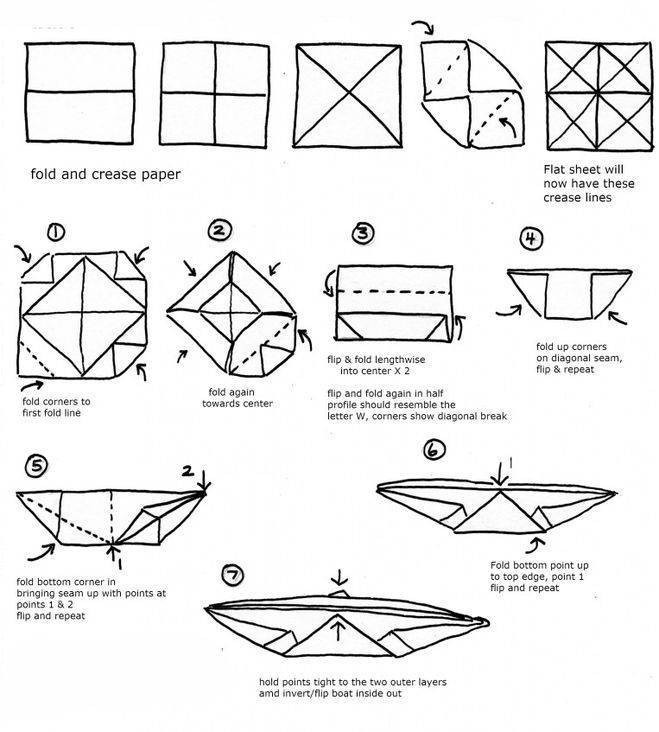 Схема кораблика оригами для детей. Схема оригами кораблик для дошкольников. Двухпалубный кораблик из бумаги схема. Двухтрубный корабль оригами схема. Двухтрубный кораблик из бумаги схема.