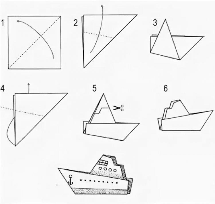 Бумажная карта яхты