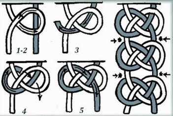 Схемы плетения браслетов из кружева и бисера: мужские и женские варианты