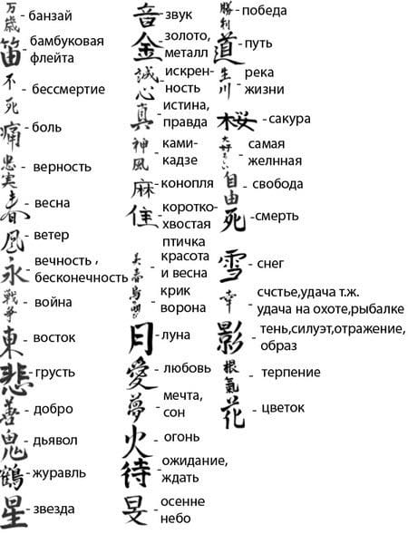 Картинки иероглифы с переводом (50 фото) #21