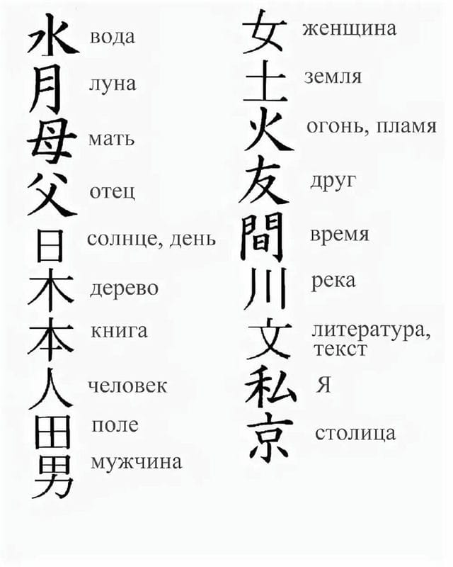 Картинки иероглифы с переводом (50 фото) #42
