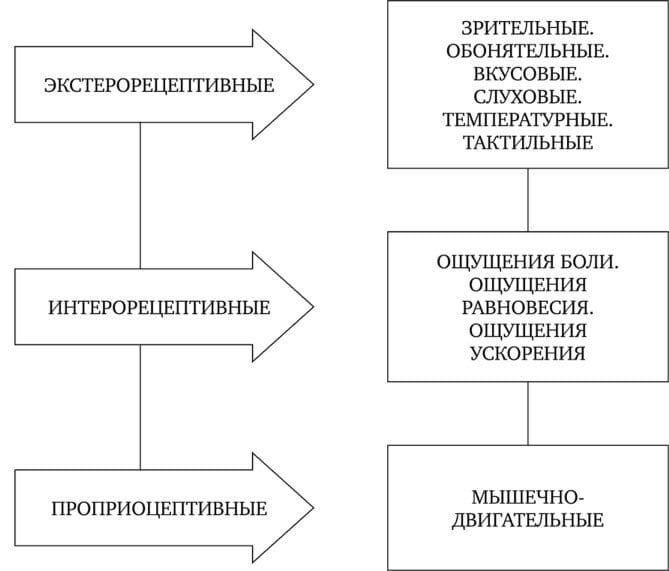 Картинки ощущения (20 фото) #10