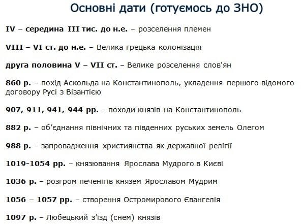 Картинки даты по истории Украины (20 фото) #3