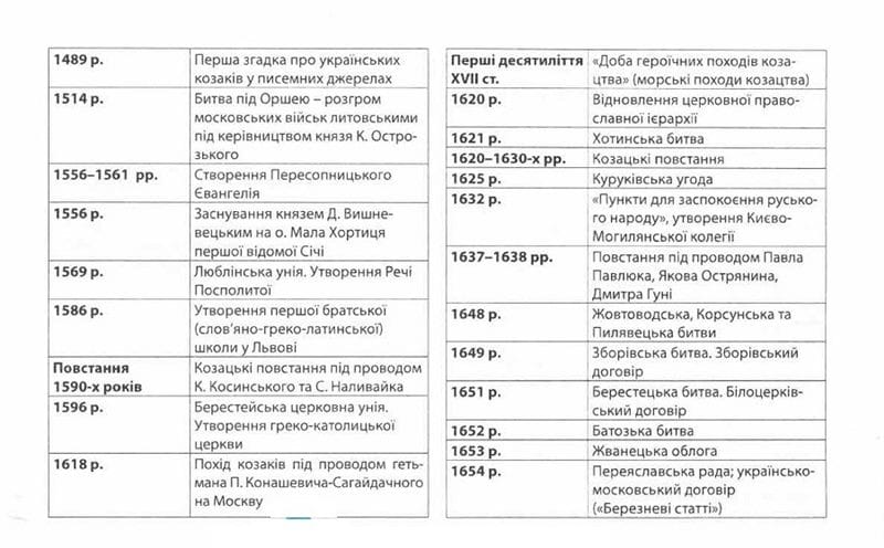 Картинки даты по истории Украины (20 фото) #12