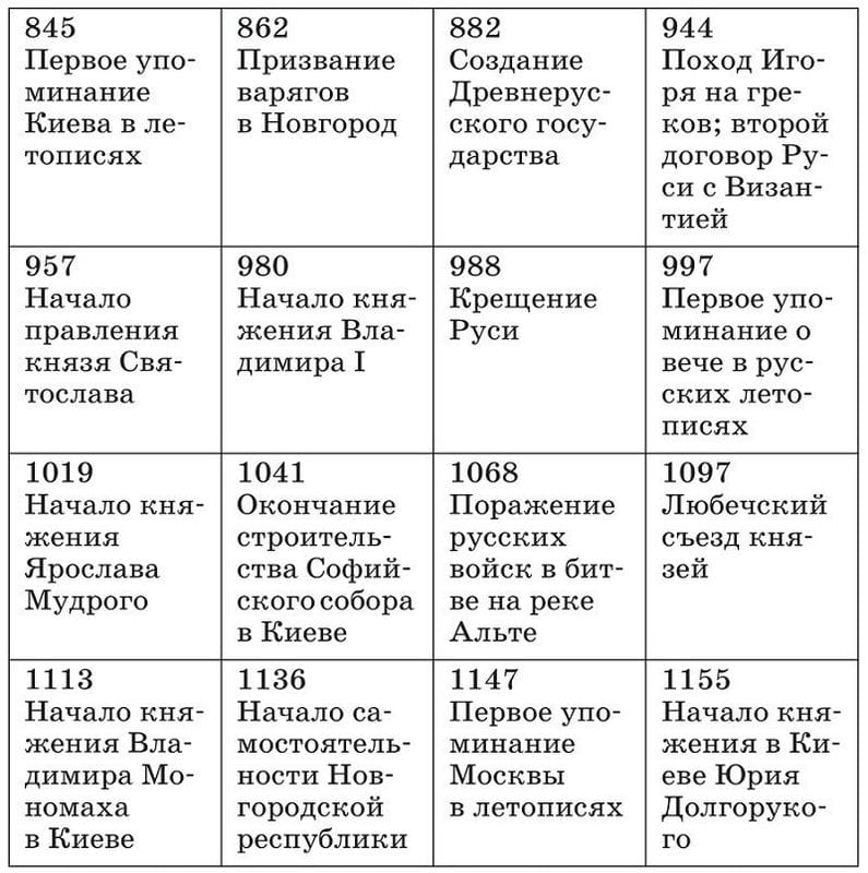 Картинки даты по истории России (20 фото) #20