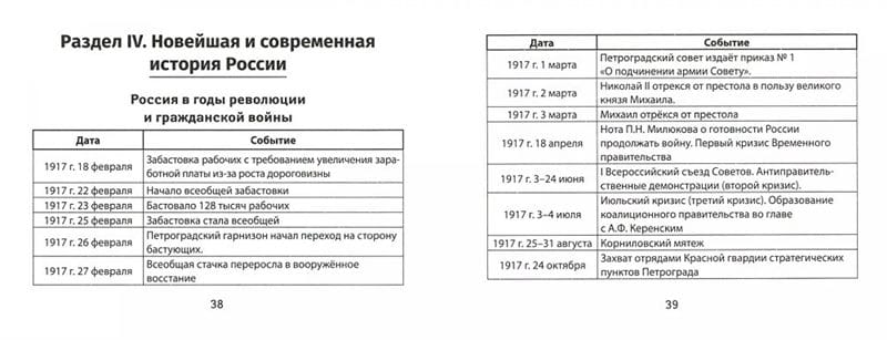 Картинки даты по истории России (20 фото) #14